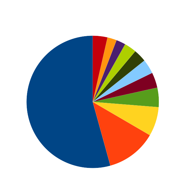 Client downloads per version